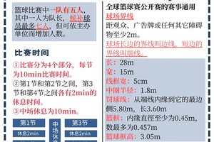  如何通过参加篮球联赛提高技能：方法与策略的深度解析